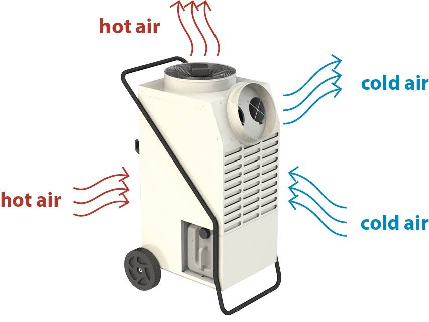 Mobilní klimatizace Dantherm ACD 137